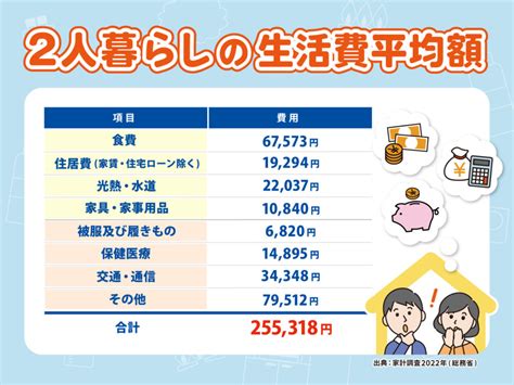 二人生活|二人暮らしの生活費の平均は？内訳と目安を解説｜ラ 